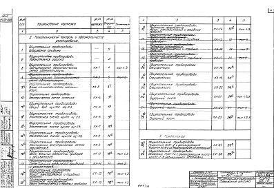 Альбом 14.2 Типы 1, 2, 3 Автоматизация и контроль. Общекотельные трубопроводы  