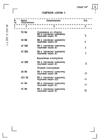 Альбом 6 Ведомости потребности в материалах