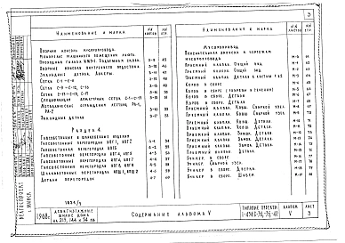Альбом 5 Изделия заводского изготовления