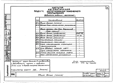 Альбом 3 Часть 1 Архитектурно-строительные чертежи выше отм.0.000. Часть 2 Отопление и вентиляция выше отм.0.000 Раздел 2--1 Отоплдение чугунными радиаторами  М-!140-АО Раздел 2-3 Отопление конвекторами "Комфорт. Часть 3 Водоснабжение и кан
