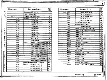 Альбом 3 Строительные изделия