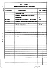 Альбом 5 Ведомость потребности в материалах