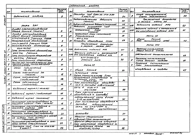 Альбом 9 Применен из тп 903-1-242.87  Силовое электрооборудование. Принципиальные схемы управления электроприводами