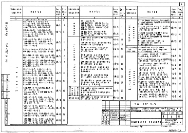 Альбом 3 Изделия заводского изготовления