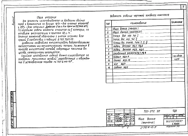 Альбом 2 Изделия заводского изготовления