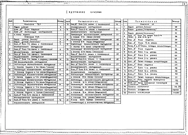 Альбом 4 Технологические решения, лечебные газы