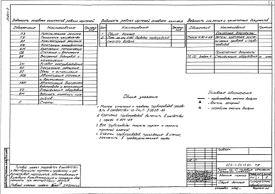 Альбом 2 Технология производства. Архитектурные решения. Конструкции железобетонные. Конструкции металлические. Отопление и вентиляция. Внутренний водопровод и канализация   