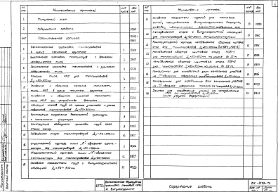 Альбом 1 Материалы для проектирования