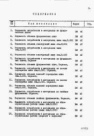 Альбом 5 Раздел 8-4 Ведомость потребности в материалах