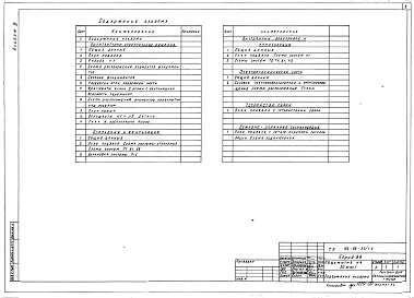 Альбом 4 Вариант с подвалом. Архитектурно-строительные решения, отопление и вентиляция, внутренний водопровод и канализация, электротехническая часть, устройства связи