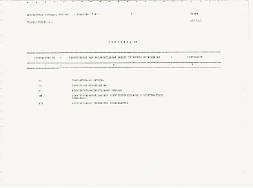 Альбом 4 Ведомости потребности в материалах.