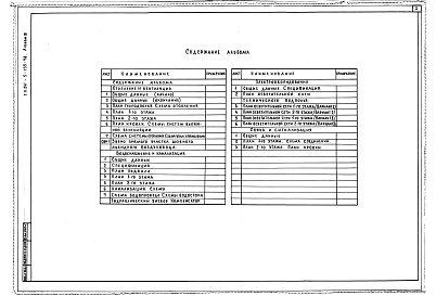 Альбом 3 Отопление, вентиляция, водоснабжение, канализация, водостоки. Электрооборудование, слаботочные устройства