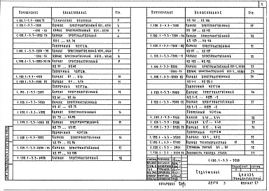 Выпуск 3 Элементы и узлы сопряжения монолитных стен. Арматурные изделия. Рабочие чертежи