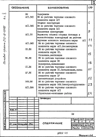 Альбом 5 Ведомости потребности в материалах     