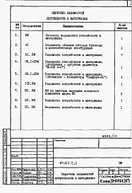 Альбом 9 Ведомости потребности в материалах