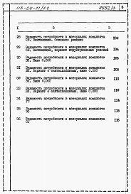 Альбом 5 Ведомости потребности в материалах 