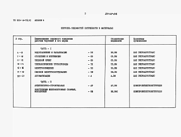 Альбом 6 Ведомости потребности в материалах    