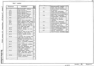 Альбом 2 Архитектурные решения, технологическая часть    