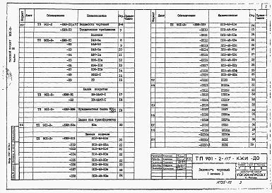 Альбом 3 Строительные изделия