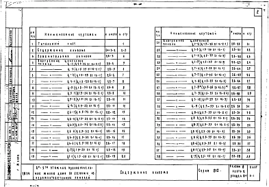 Альбом 3 Часть 2 Раздел А-1, Б-1 Внутренние стеновые панели. Внутренние цокольные панели.