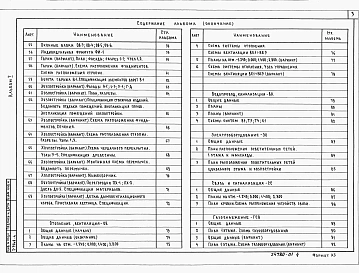 Альбом 1 Архитектурно-строительные чертежи. Отопление и вентиляция. Водопровод и канализация. Электрооборудование. Связь и сигнализация. Газоснабжение.