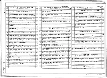 Альбом 4 Силовое электрооборудование. Электроосвещение. Автоматизация вентсистем. Автоматизация водопровода и канализации. Связь. Пожарная сигнализация