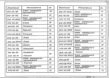 Выпуск 1 Опорные конструкции под водоподогреватели. Рабочая документация 