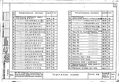 Альбом 3 Часть 2 Раздел А-1, Б-1 Внутренние стеновые панели. Внутренние цокольные панели.