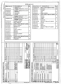 Выпуск 1-2 Циклоны-разгрузители типа К №16,18. Рабочие чертежи