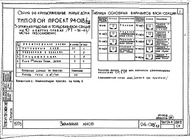 Часть 1 Архитектурно-строительные чертежи выше отм.0.000. Часть 2 Отопление и вентиляция Раздел 2-1 С радиаторами и конвекторами. Часть 3 Водоснабжение и канализация выше отм.0.000. Часть 4 Газоснабжение. Часть 5 Электрооборудование. Часть 6 Сла