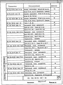 Альбом 6 Изделия заводского изготовления. Часть 1. Ячеистобетонные изделия. Опалубка и армирование (из т.п. 113-126-58.84)