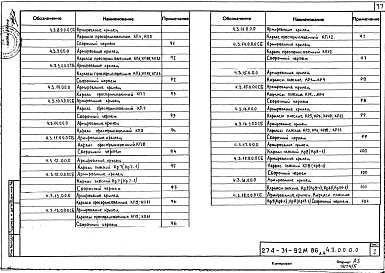 Альбом 4 Изделия заводского изготовления
