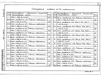Альбом 19 Щиты управления. Задание заводу-изготовителю
