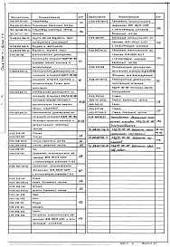 Выпуск 1-8 Крупноблочная деаэрационно-питательная установка КБДПУ-100-180. Рабочие чертежи