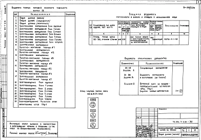 Альбом 8 Электрическое освещение. Электросиловое оборудование