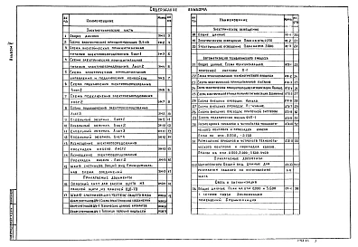 Альбом 5 Электротехническая часть. Автоматизация. Связь и сигнализация    