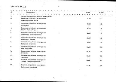Альбом 3 Ведомости потребности в материалах