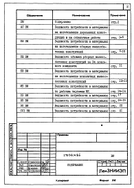 Альбом 9 Ведомости потребности в материалах к основным комплектам рабочих чертежей (ВМ-1)