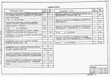 Альбом 5 Спецификация оборудования. Ведомости потребности в материалах