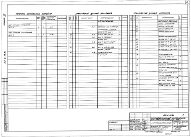 Альбом 7 Щиты станции управления, задание заводу-изготовителю