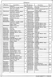 Выпуск 3-2 Крупноблочная установка горячего водоснабжения КБУГВ-25. Рабочие чертежи