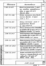 Выпуск 2 Применение замкнутых монтажных петель в типовых сборных железобетонных конструкциях