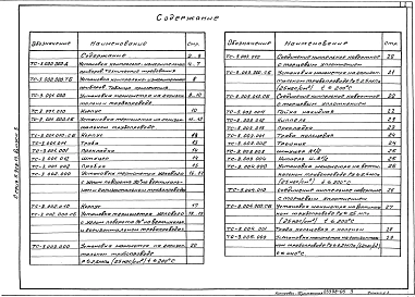 Выпуск 3 Установки контрольно-измерительных приборов (термометров, манометров). Рабочие чертежи