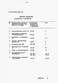 Альбом 7 Ведомости потребностив материалах