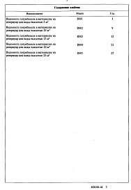 Альбом 4 Ведомости потребности в материалах