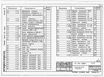 Альбом 4 Изделия заводского изготовления 