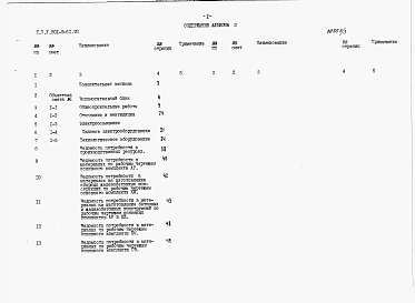 Альбом 3 Сметы и ведомости потребности в материалах.     