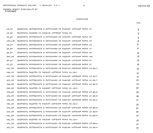 Альбом 5 Ведомость потребности в материалах 