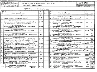 Альбом 21 Автоматизация и контроль. Спецификация на оборудование изделия и материалы.