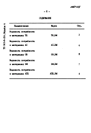 Альбом 4 Ведомости потребности в материалах.